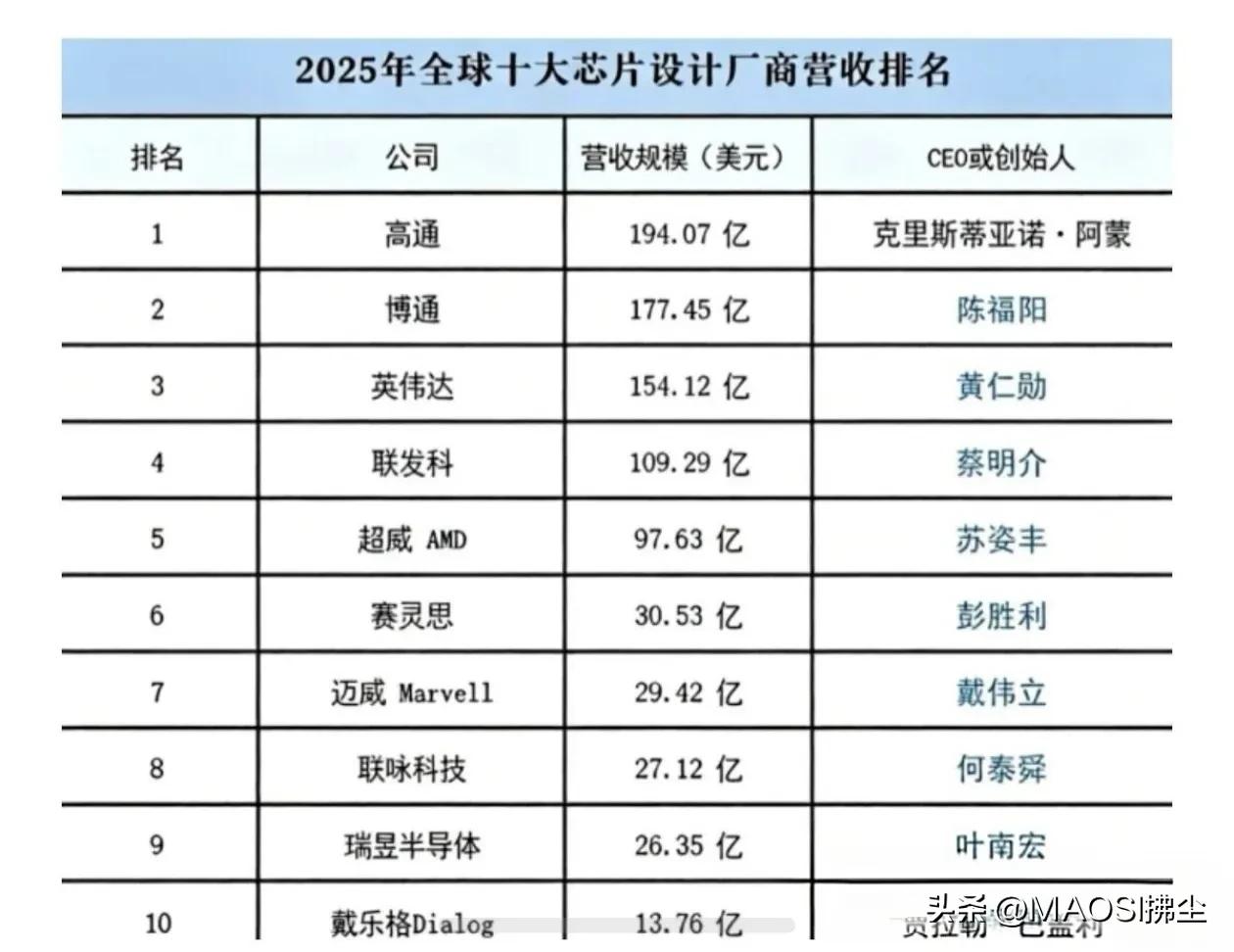 据媒体报道，北大物理系毕业的华裔科学家朱佳迪带领美国麻省理工团队 ，成功研发出"