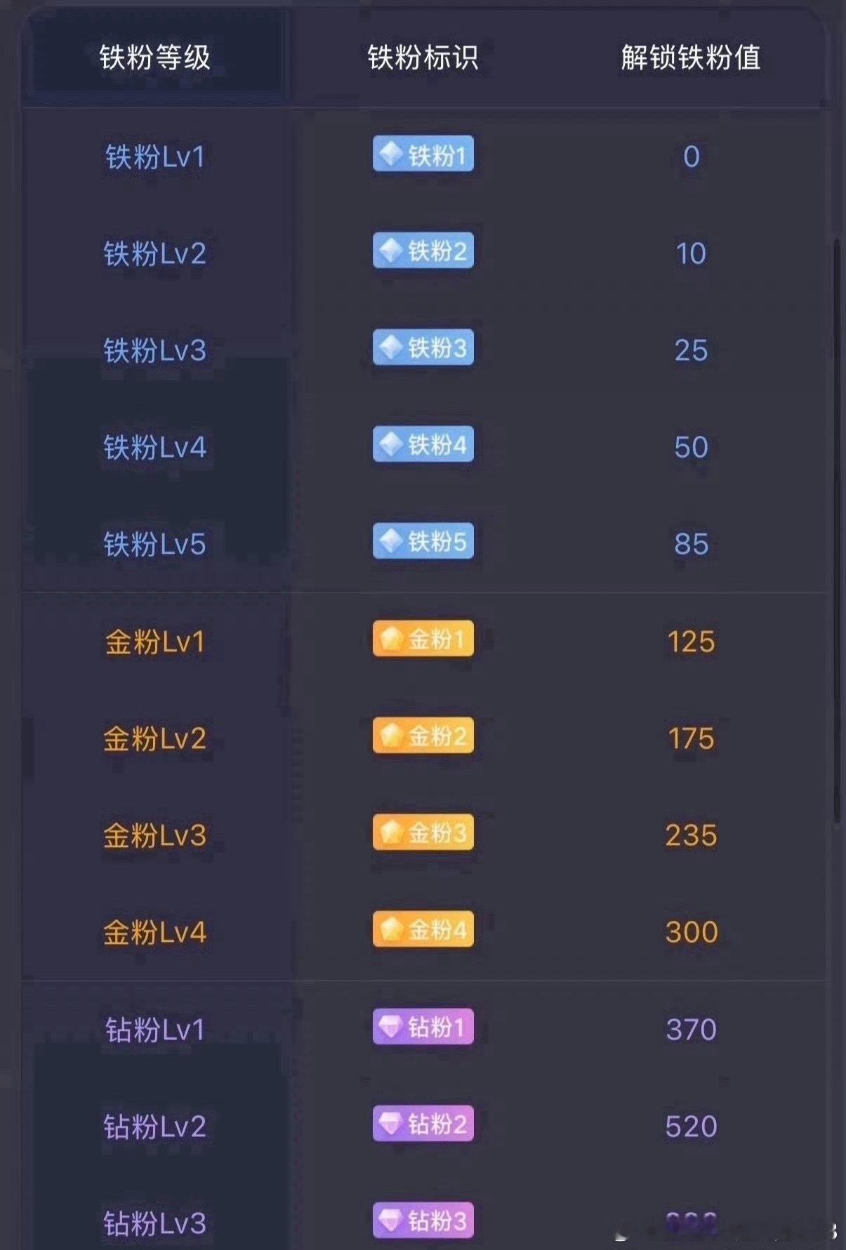 各位家人早上好，又到了每天的养粉时间。在线的小伙伴可以帮忙点个点赞，帮忙积攒一下