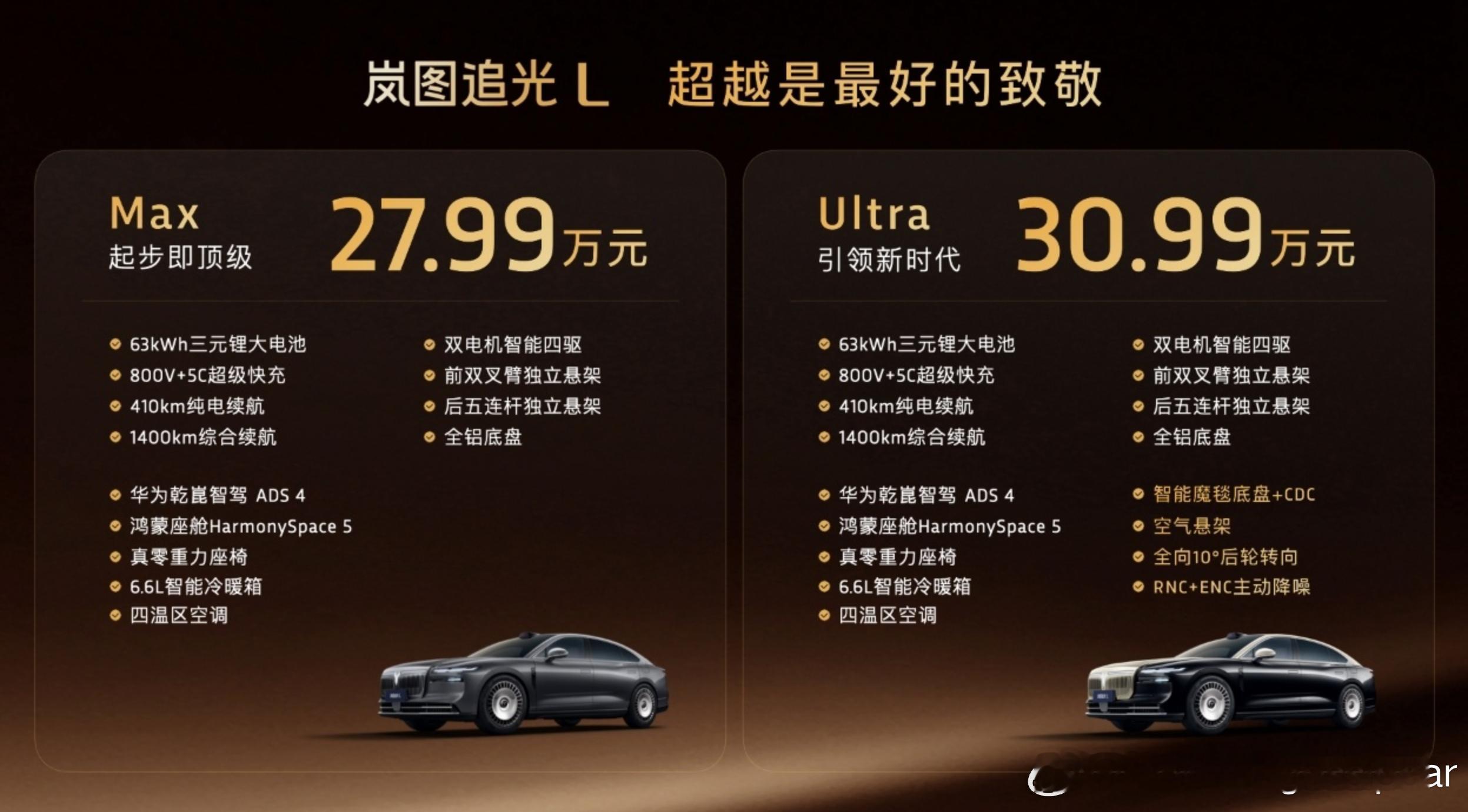 今天岚图追光L上市了，这次直接把配置拉满，27.99万元起 