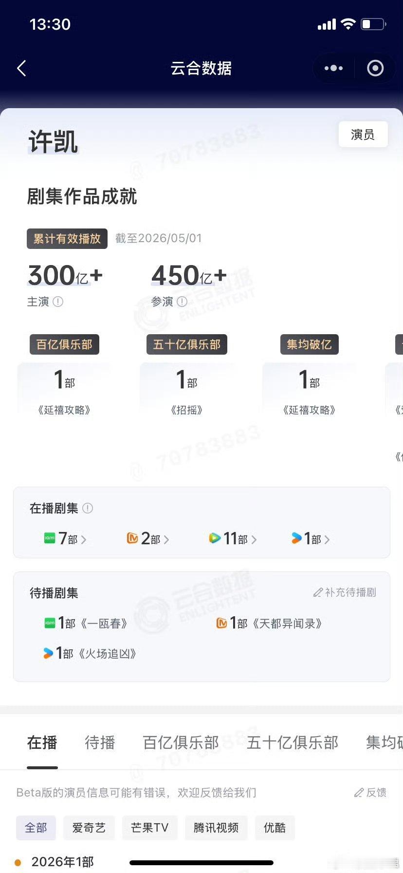 许凯太牛逼了，子夜归播完到现在又涨了10亿，夯爆了 