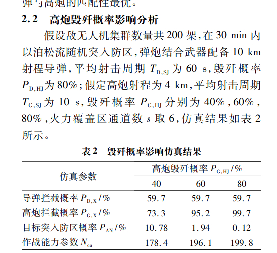 老中对无人机攻击非常重视，反无人机系统的模拟目标设置是200架无人机集群在30分