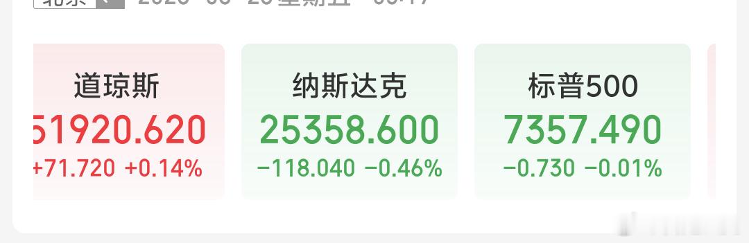 早美股收盘涨跌不一道琼斯涨，纳斯达克 标普略弱 ，这种区间震荡的盘面已经持续挺久