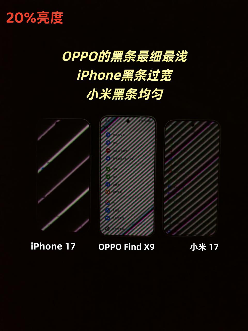 眼敏感星人看过来！实测iPhone 17、OPPO Find X9、小米17在不