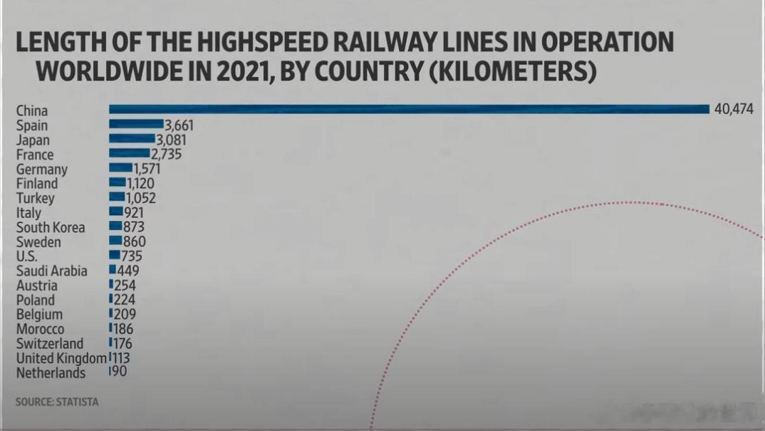 关于印度为什么老觉得他们的公路比中国长这个事情。真的，你别怪印度人。美国人没好到