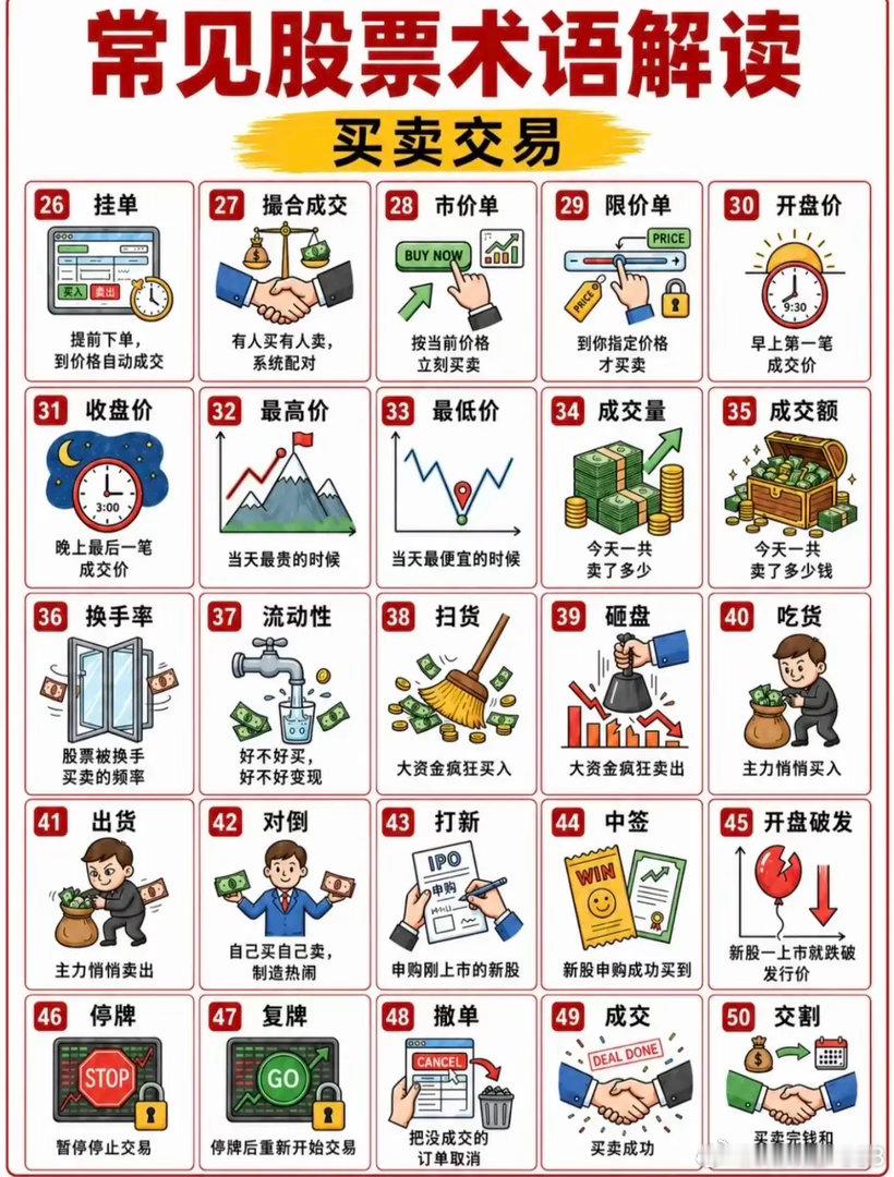 炒股新手别瞎闯！50个股市术语一次性讲透 刚入市总被满屏专业词绕晕？整理全套股票