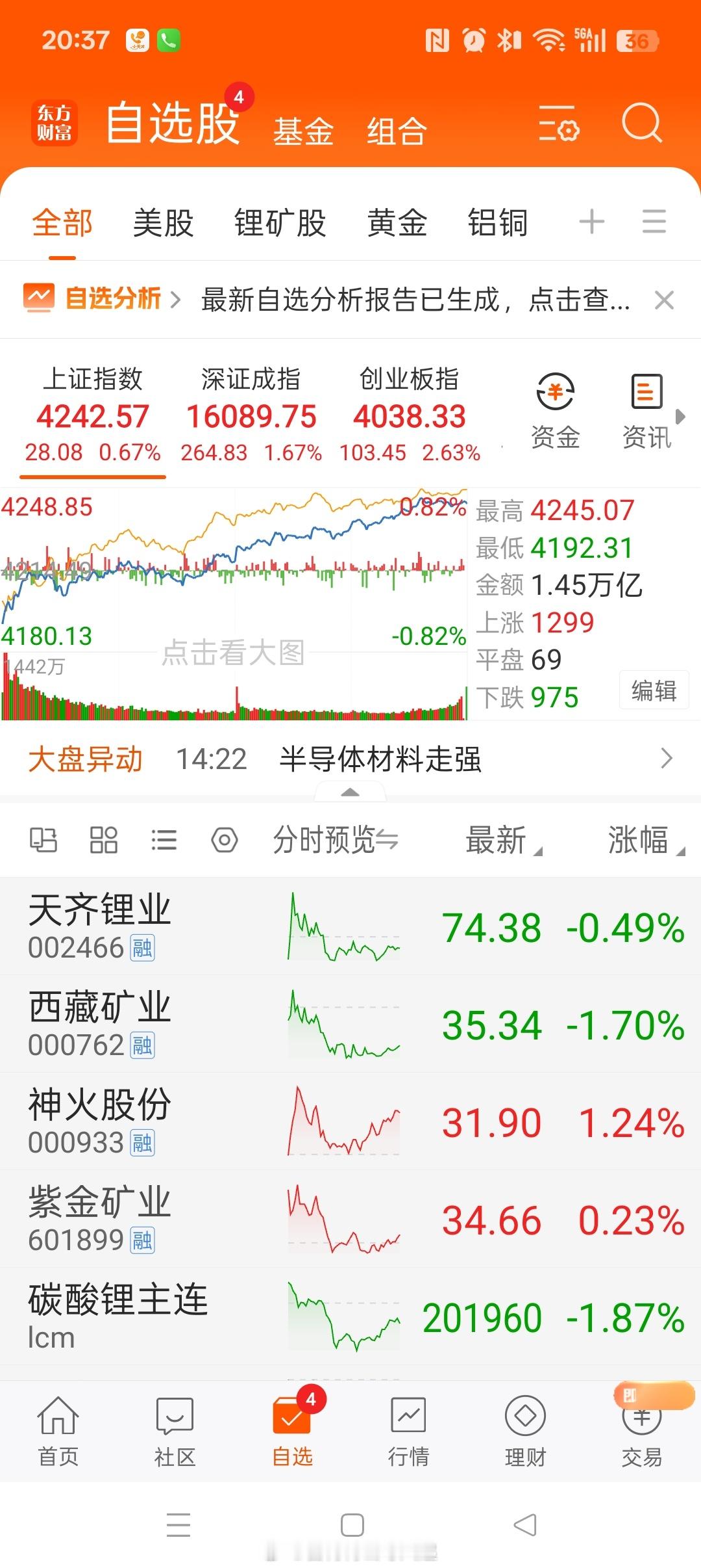 市场现在非常短视，情绪化交易，追涨杀跌又来了，你懂的。 
