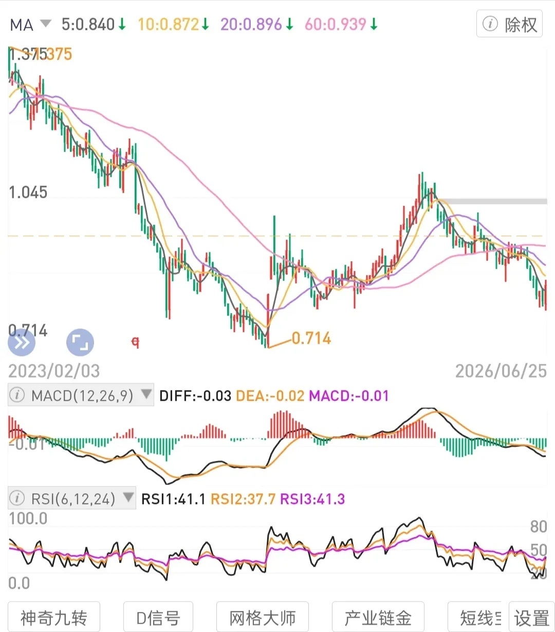 信才有行，不信，怎么说都没有用。内求。不抱怨。看外界顺眼，无不适感。你所有的“不