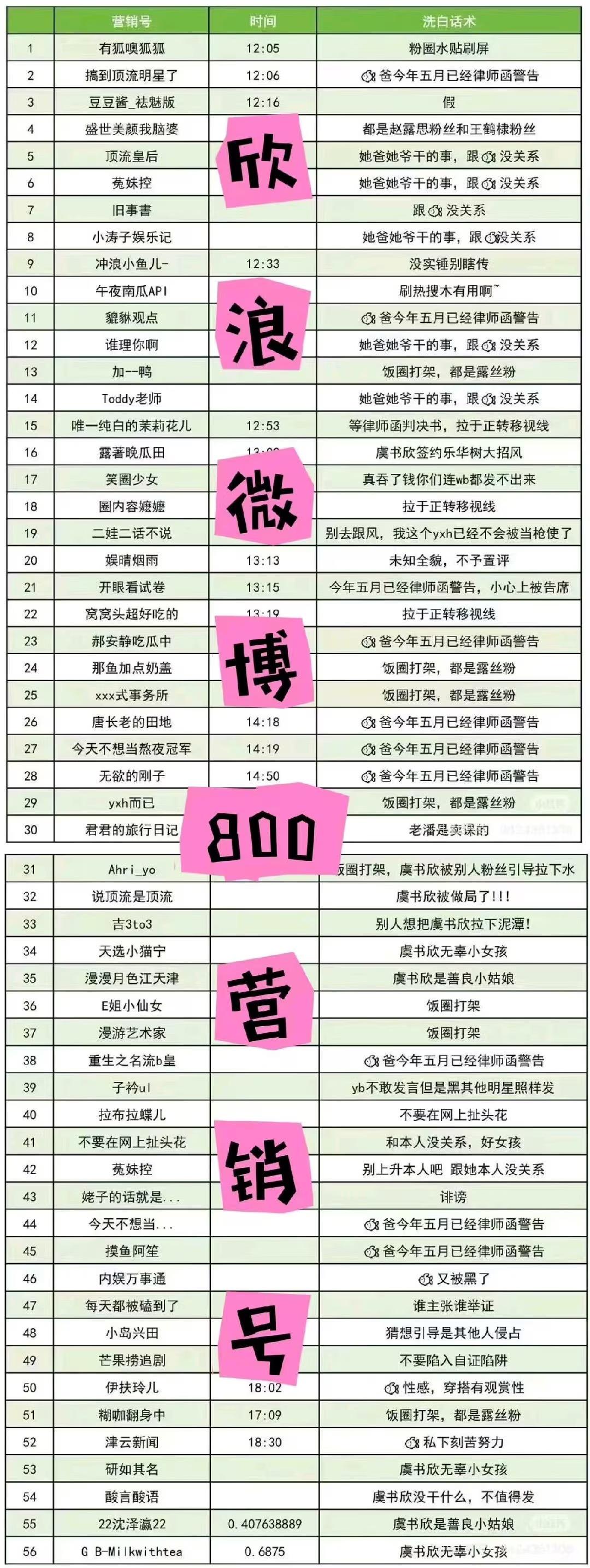 所有营销号给虞书欣洗白的前提下，是广大有认识能力的网友的努力，让她真面目和她家发