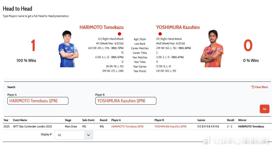 乒乓球全日锦2026张本智和 260123 男单 第5轮 张本智和 4-1英田理