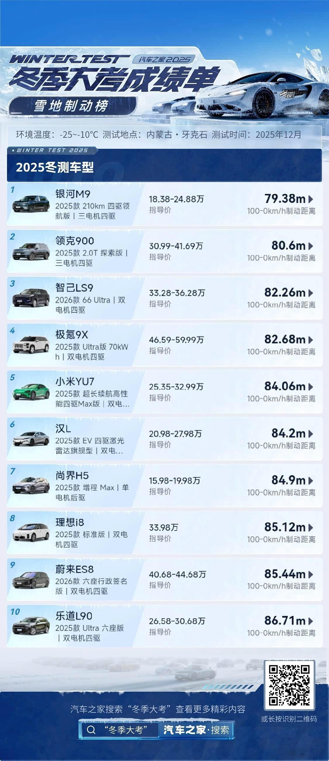 谁说大六座SUV在冰雪里不够灵活？吉利银河M9这次在零下30度的黑河，用80km