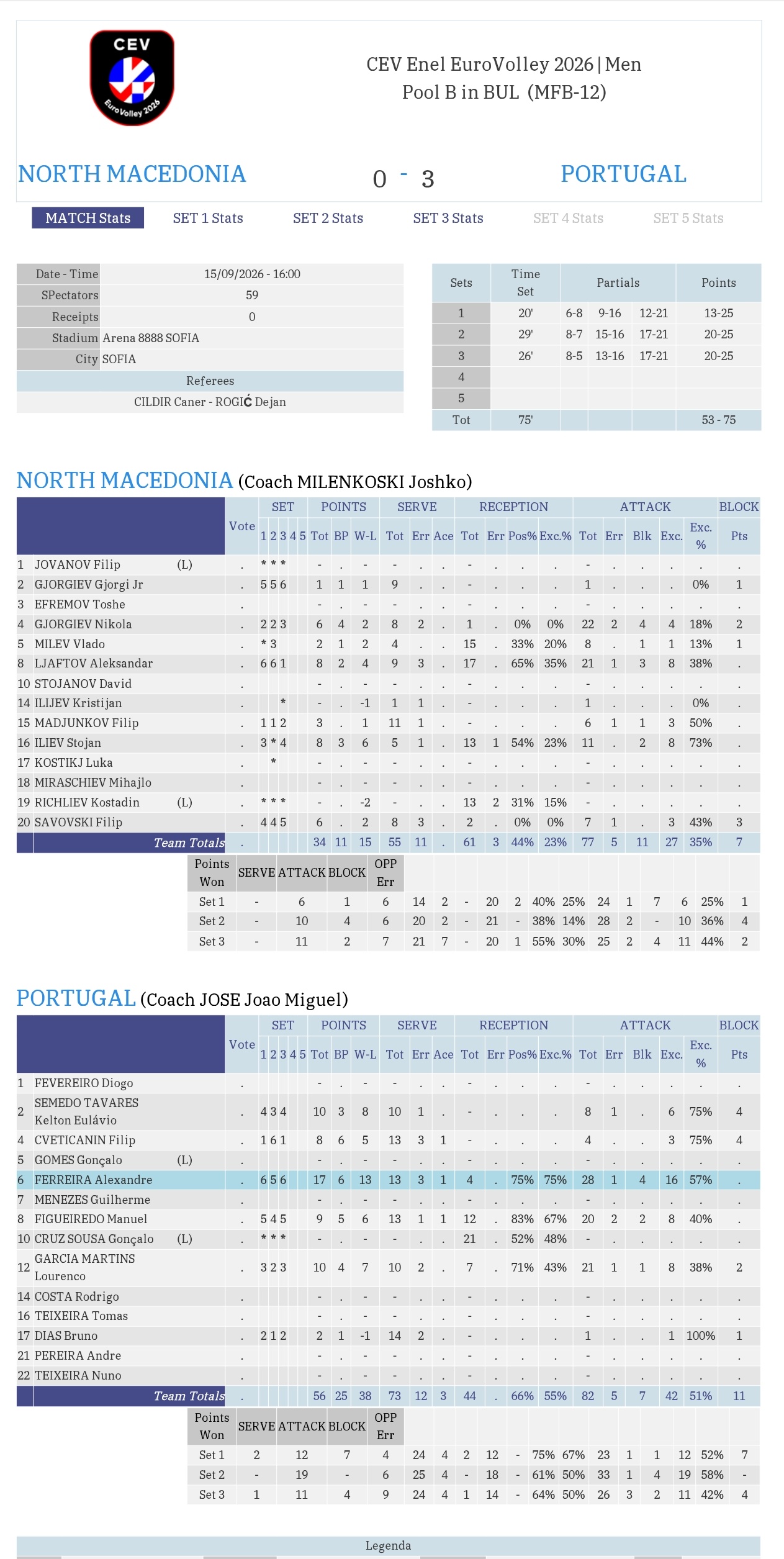 -【2026年男排欧锦赛小组赛】1️⃣-【C组】比利时🇧🇪3-1丹麦🇩🇰
