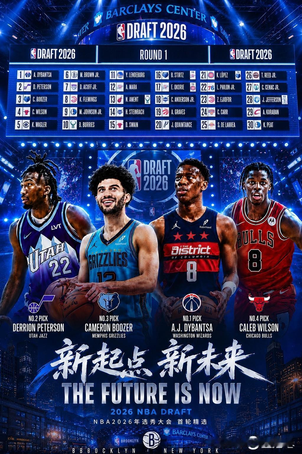 NBA2026年选秀大会落下帷幕
状元热门迪班萨成功被奇才队拿下
彼得森被爵士队