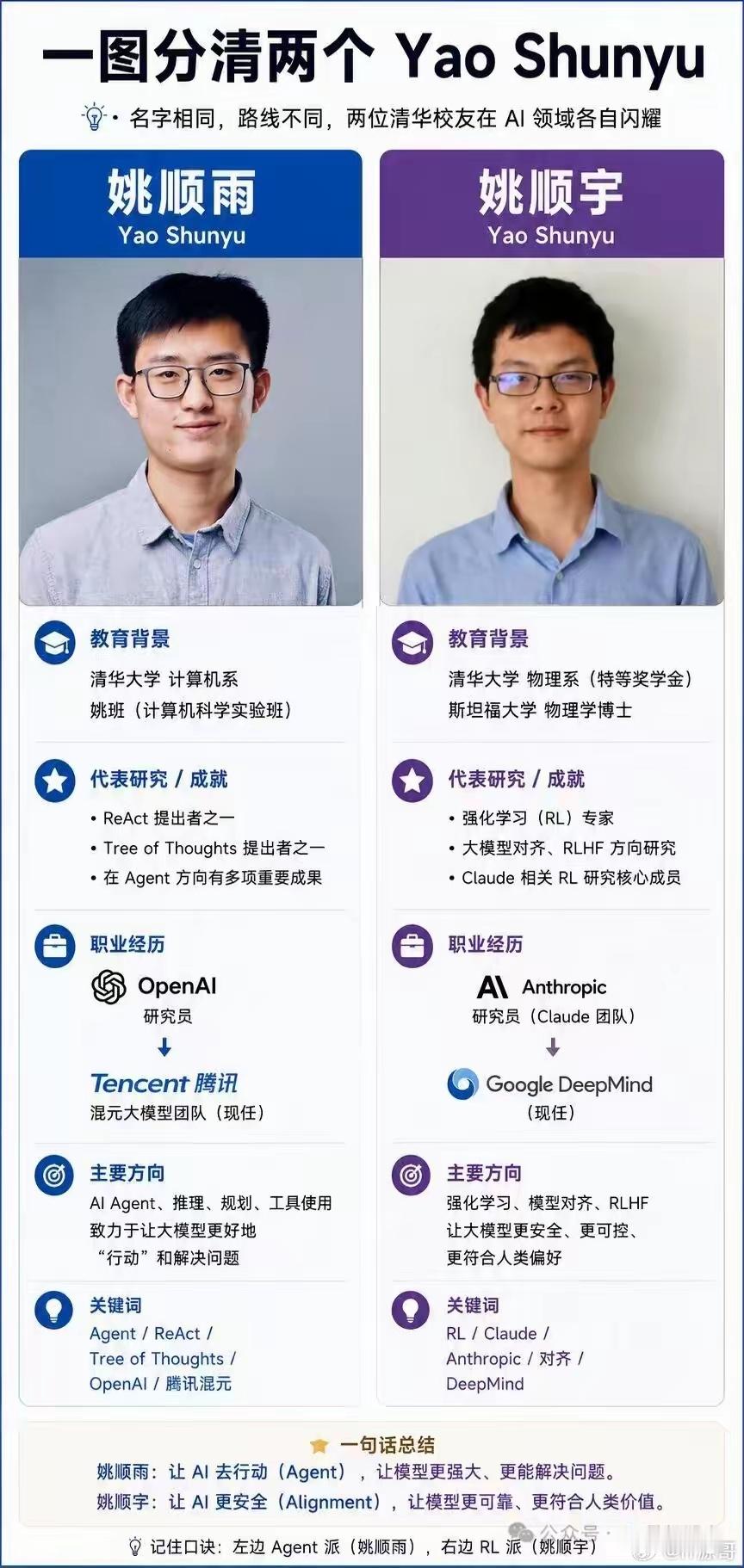以后会不会是这两个人决定 AI 的未来？ 