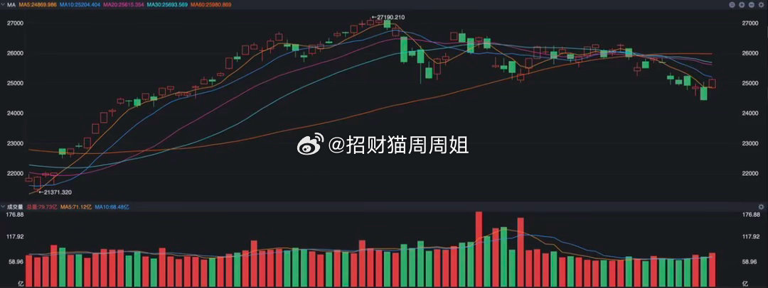 美股突然大逆转，科技集体暴涨，原因是什么？ 美股昨夜突然出现大涨了，大型科技板块