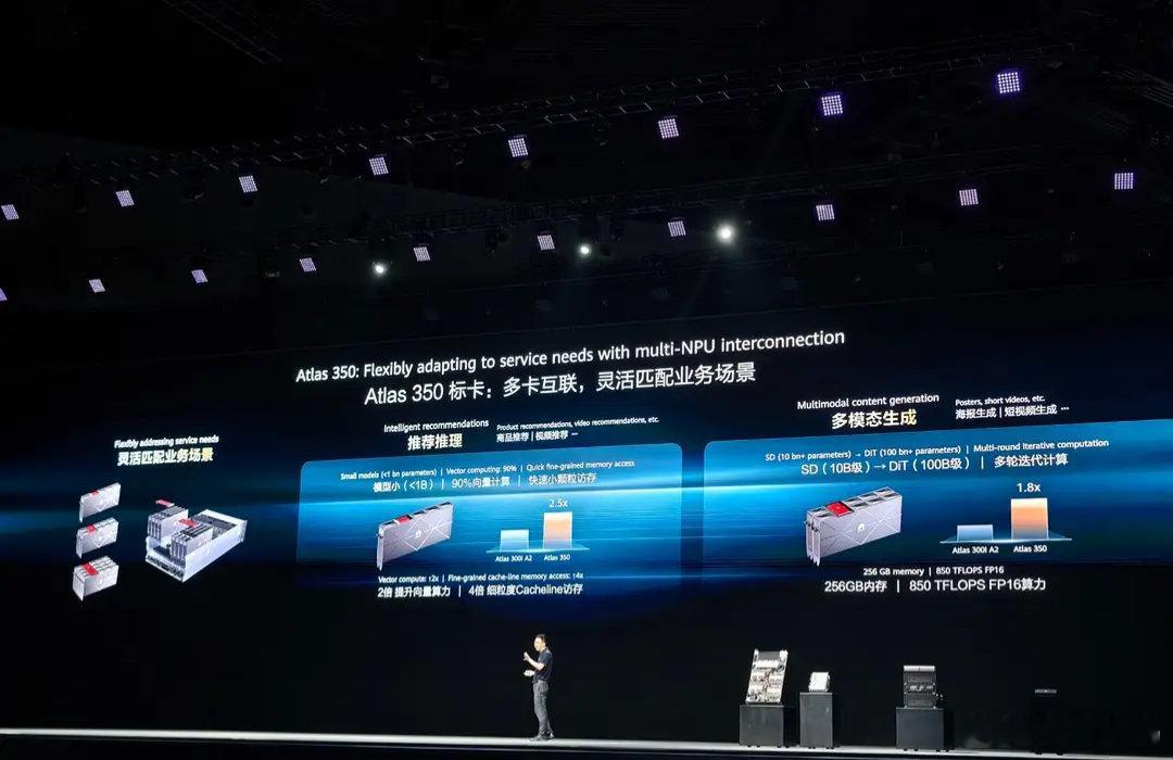 【华为Atlas 960 SuperCluster 100万卡超集群2027年Q