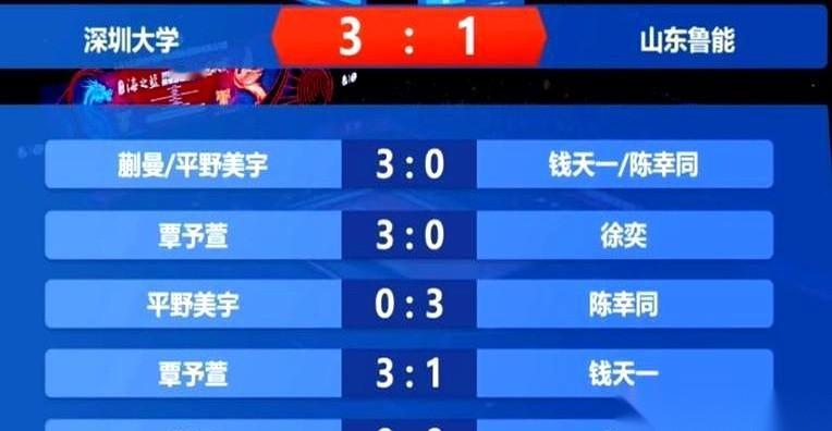 我跟你讲，今儿早上我心都凉了半截。
孙颖莎不上。
深圳大学这是要直接缴械投降的意