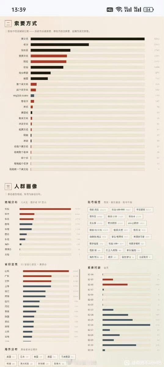 根据统计，洋垃圾“王水牛”的评论区有1.69万条求水牛给她们赐英文名的评论。其中