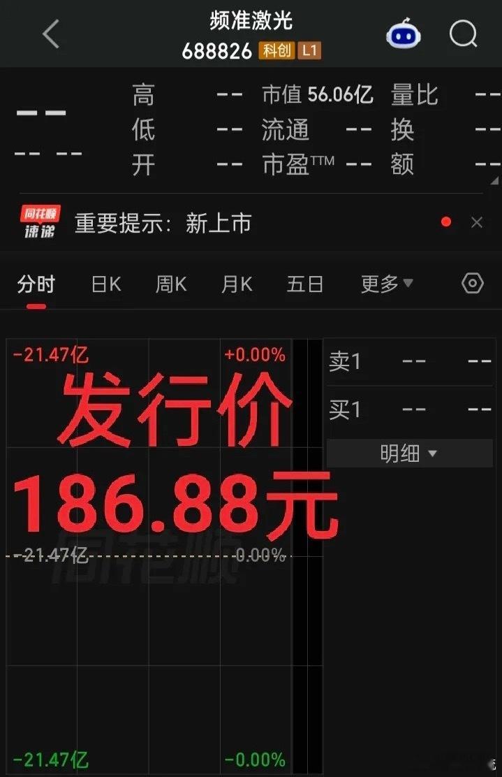 你认为两天年内最火之一的新股接连上市，会有怎样的惊天动地的表现？造富688，IP