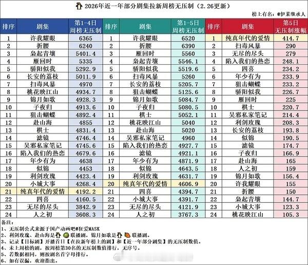 我们小纯真针不戳一开始很多人不看好吧？但是涨幅大且健康