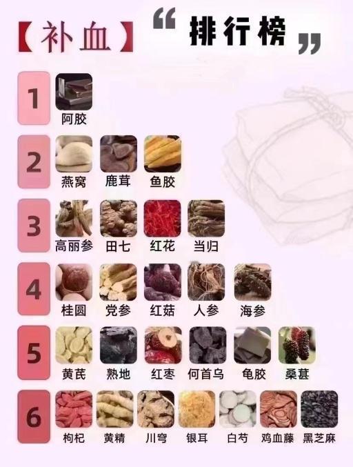 补血“排行榜”，赶紧看看吧[谢谢][谢谢][谢谢]