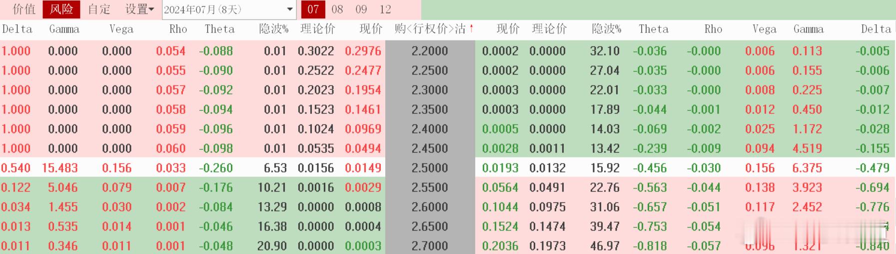 #金价再度大涨#7月17日 上证50指数涨跌预测及50ETF期权操作计划：#基金