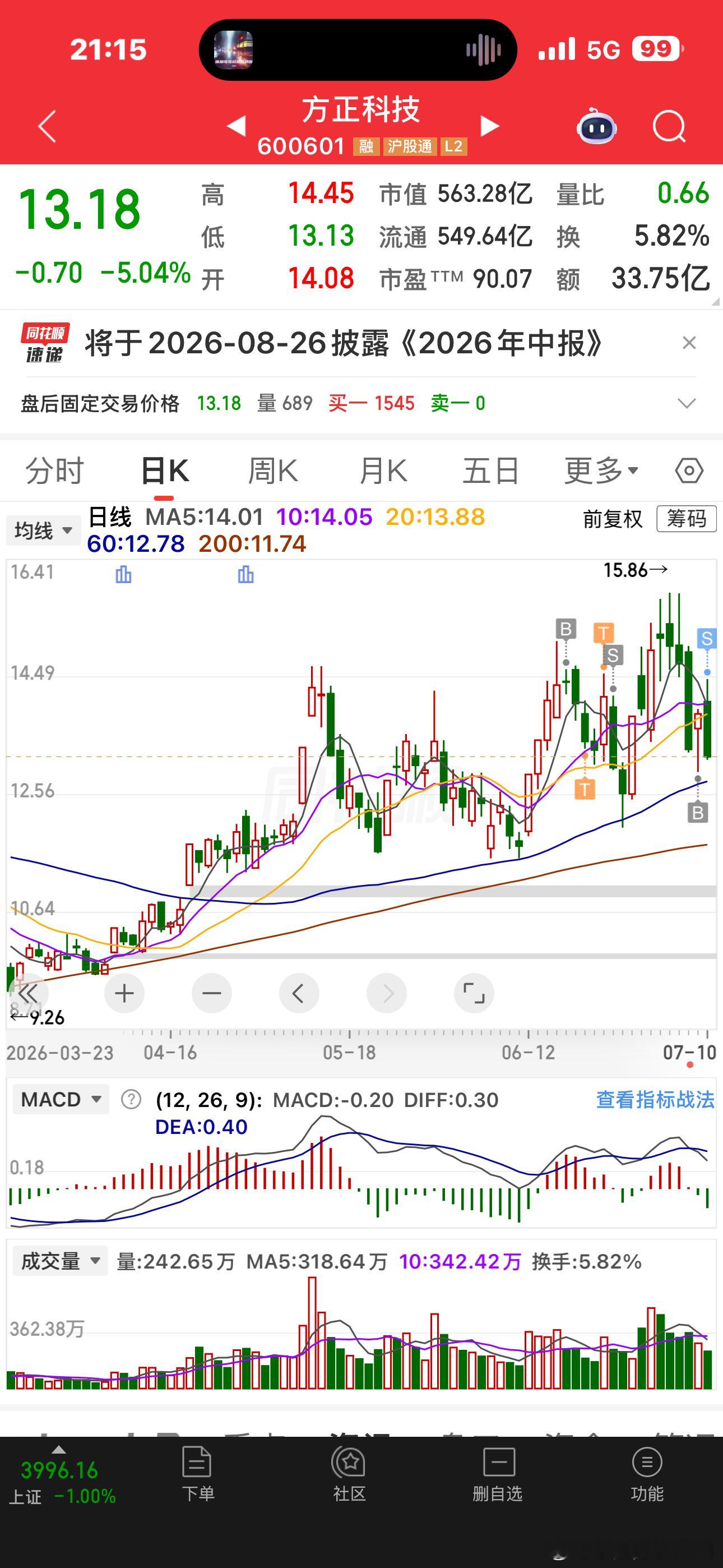 7月10日，方正科技(600601.SH)公告称，预计2026年半年度归属于上市