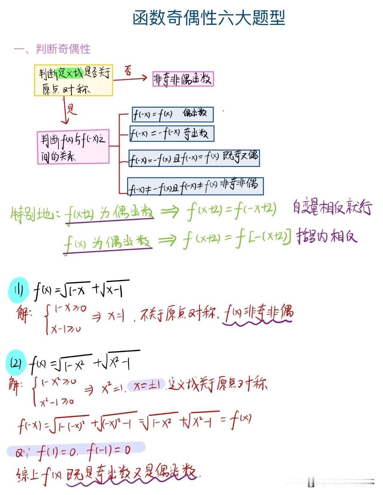 高中函数奇偶性6大题型‼️
学会期中考试稳稳拿高分[赞][赞]
一、判断奇偶性