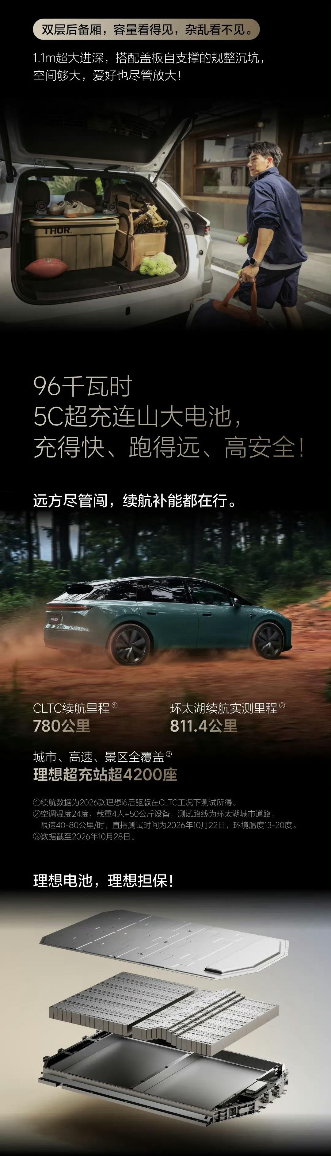 新款理想i6上市，首销限时权益价23.98万！自研96kWh连山5C电池，后驱续