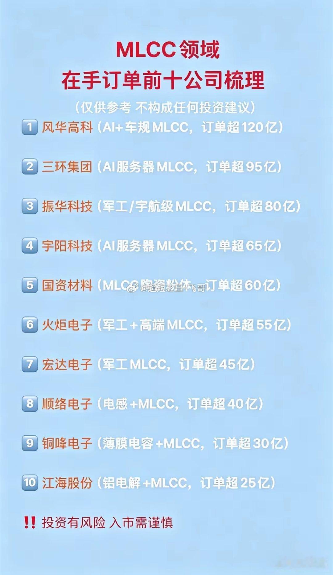 MLCC核心龙头清单整理！按在手订单排好梯队，算力+车规+军工三条主线一次性理清