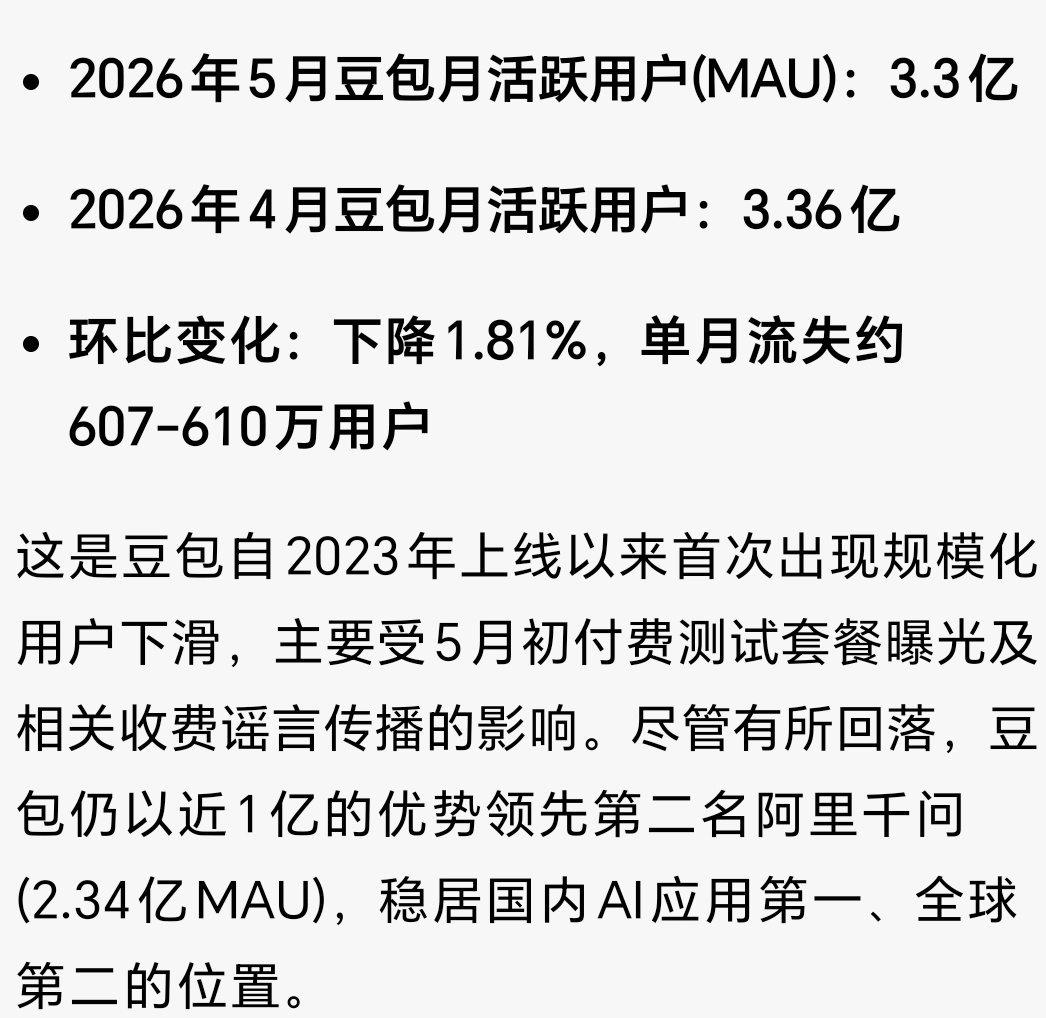 我觉得讨论“商业化时机不对”纯属站着说话不腰疼。豆包被3.45亿用户喊着“收费就