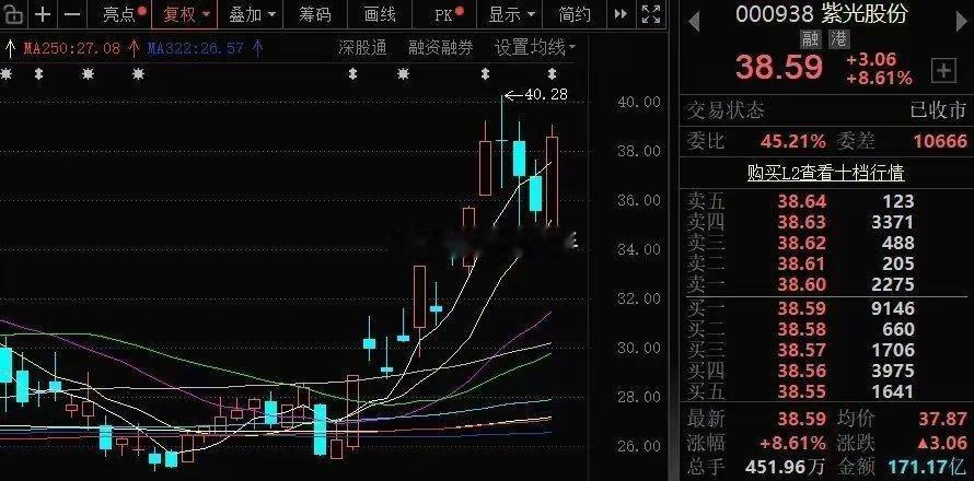 紫光股份盘面解读高位炸板并非单纯资金出货，更多是当下市场环境带来的分歧换手。今日
