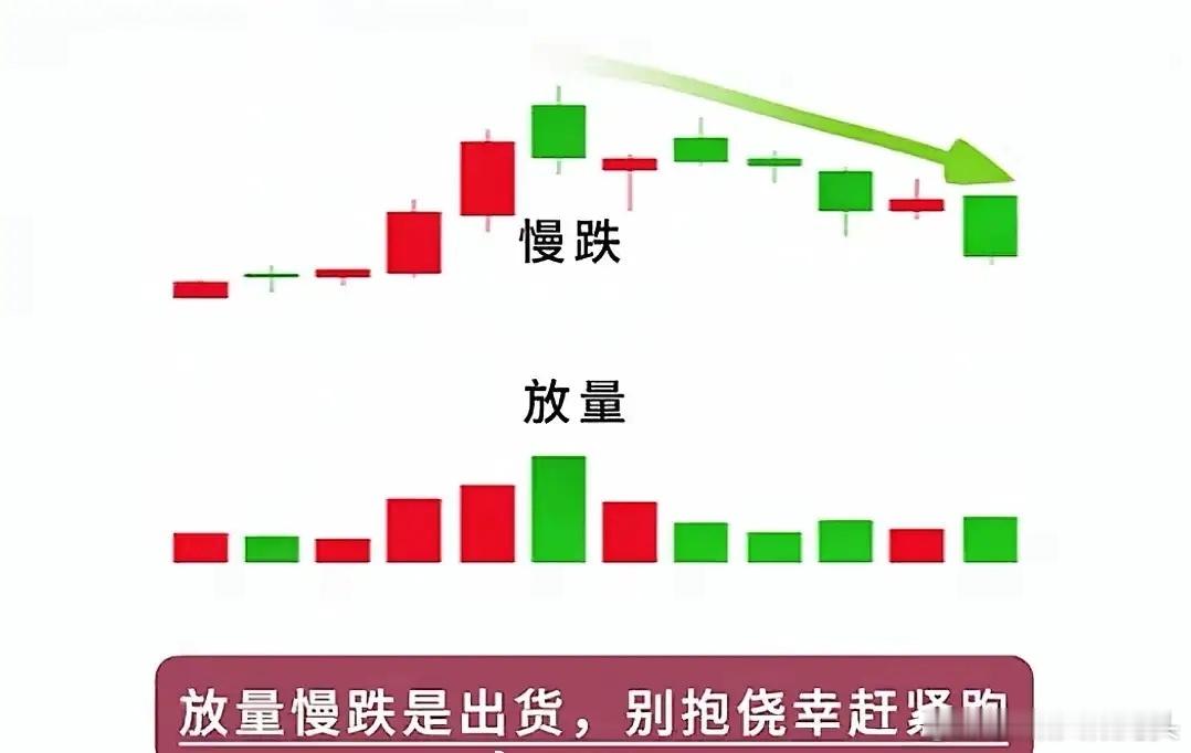 k线出现这些形态，轻松拿捏股票[超话] ​​​