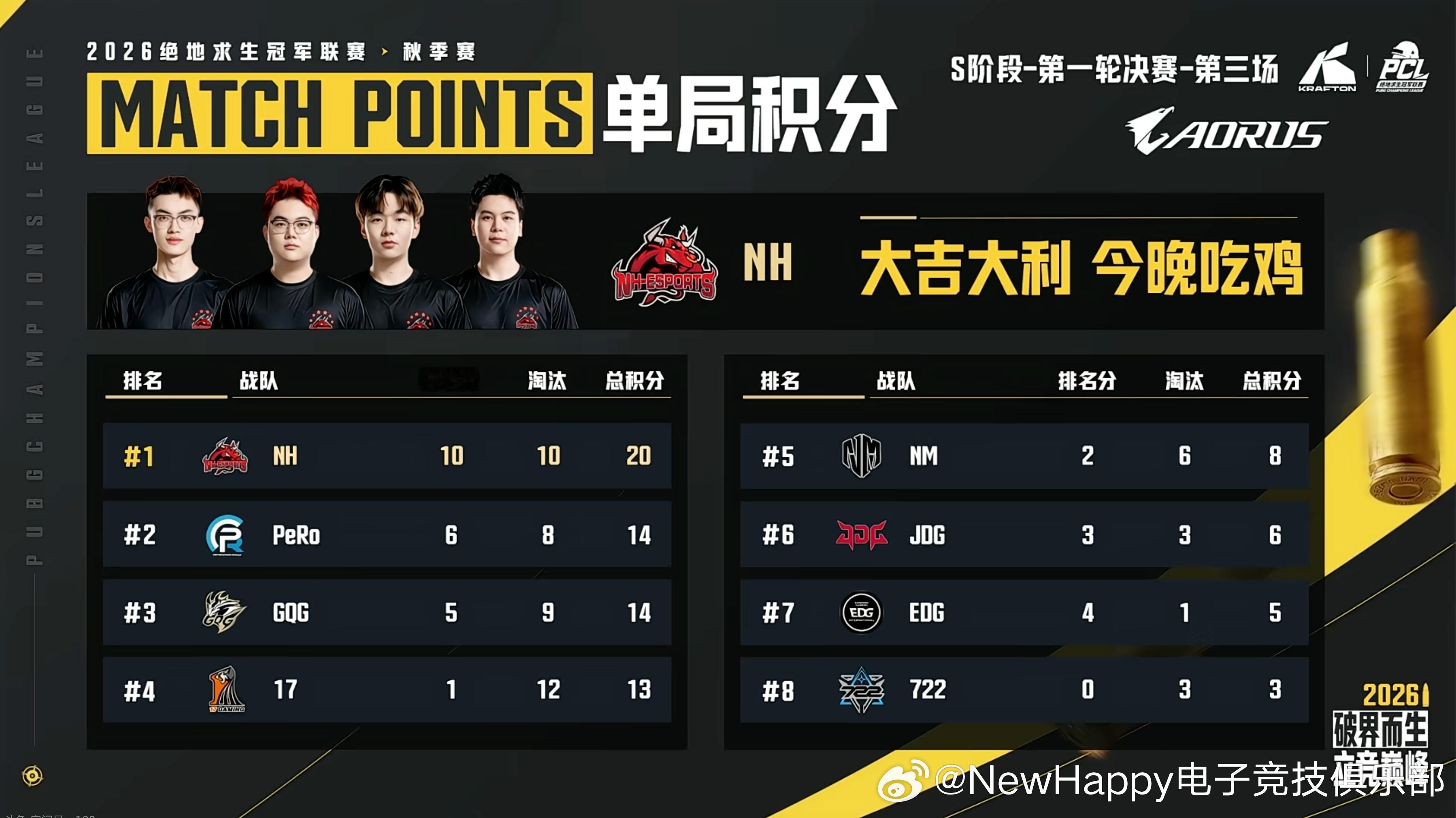 【NewHappy赛事速报】PCL秋季赛S阶阶段R1决赛D1MATCH 3排名1