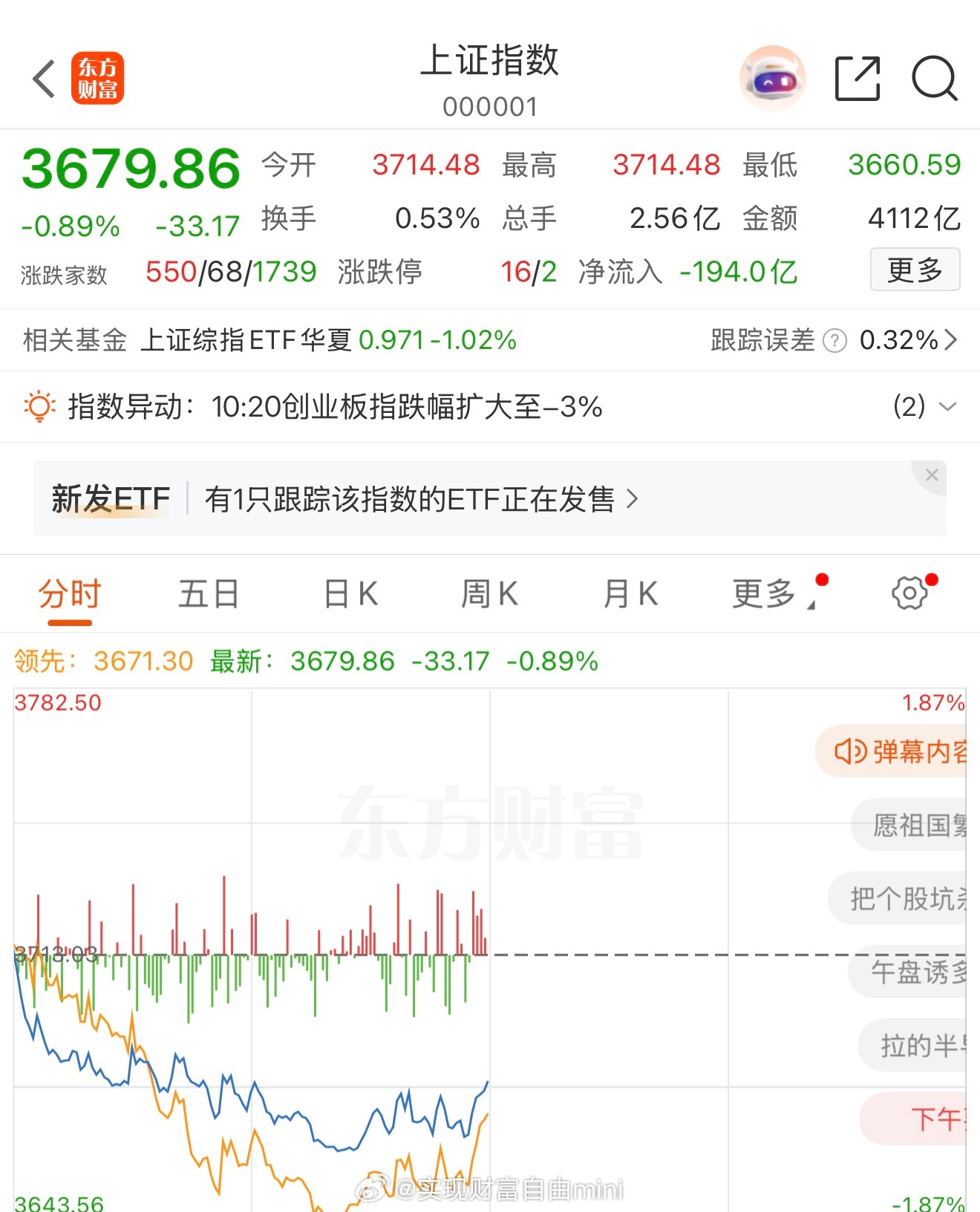 创新药走弱-1.65%，谁在风口浪中徘徊……地面兵装异动拉升+1.9%这盘面也没