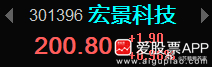 宏景科技301396📈加仓的。“200”附近T出！ 