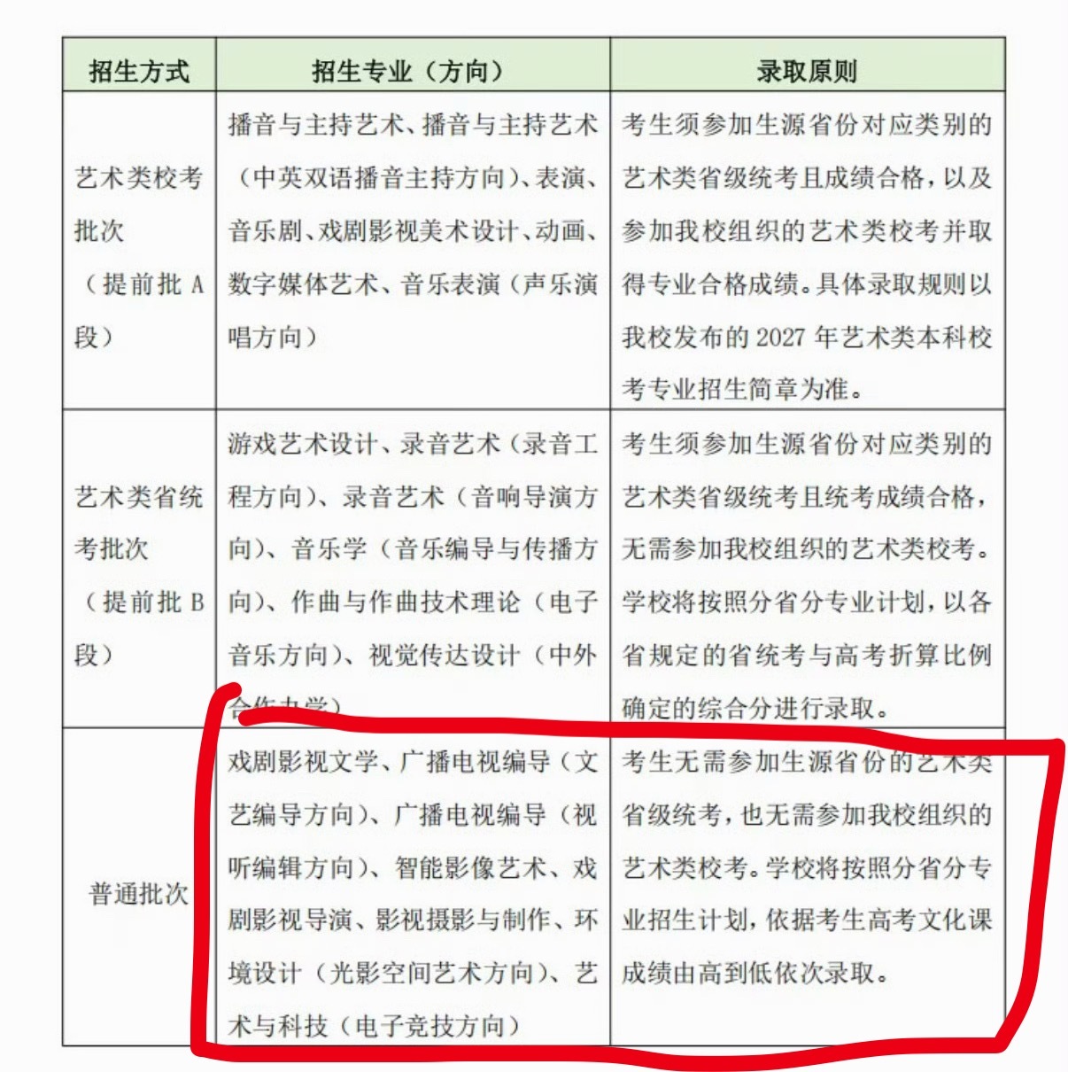 中传 取消艺考 中传编导类专业取消艺考，按文化课成绩录取。符合这几年的改革趋势，