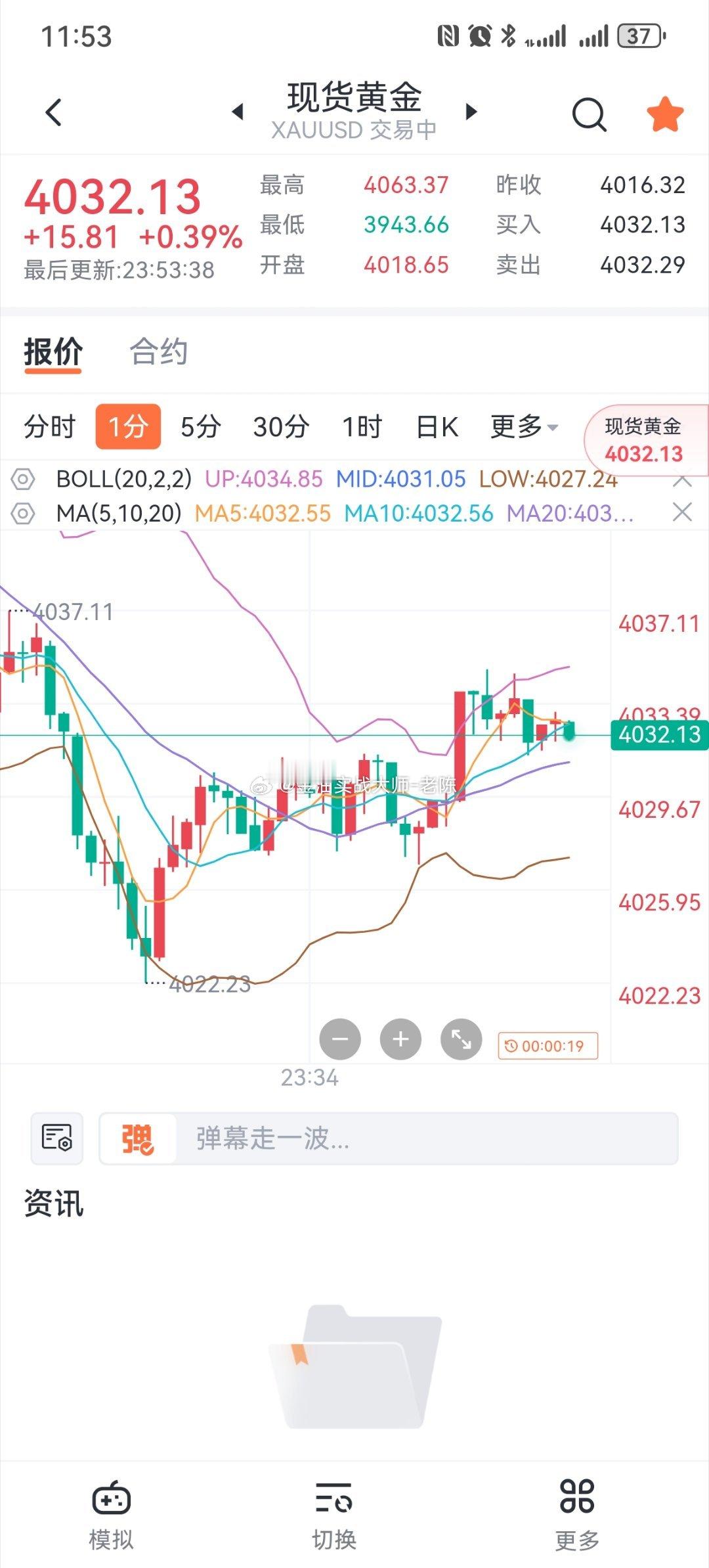 黄金上涨到4032，我们4014进场的多单可以止盈出货了，大家早点休息，晚安。黄