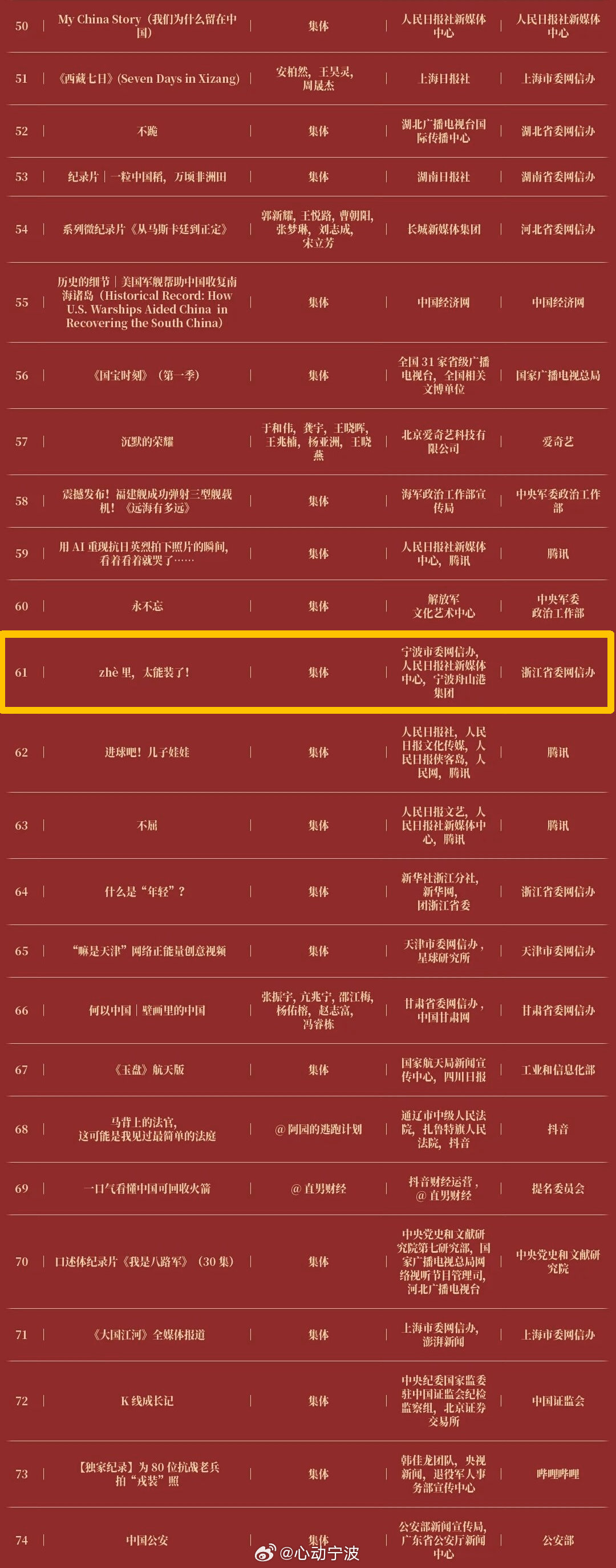 【恭喜！宁波2件作品入选2025中国正能量网络精品 】3月29日，2025中国正