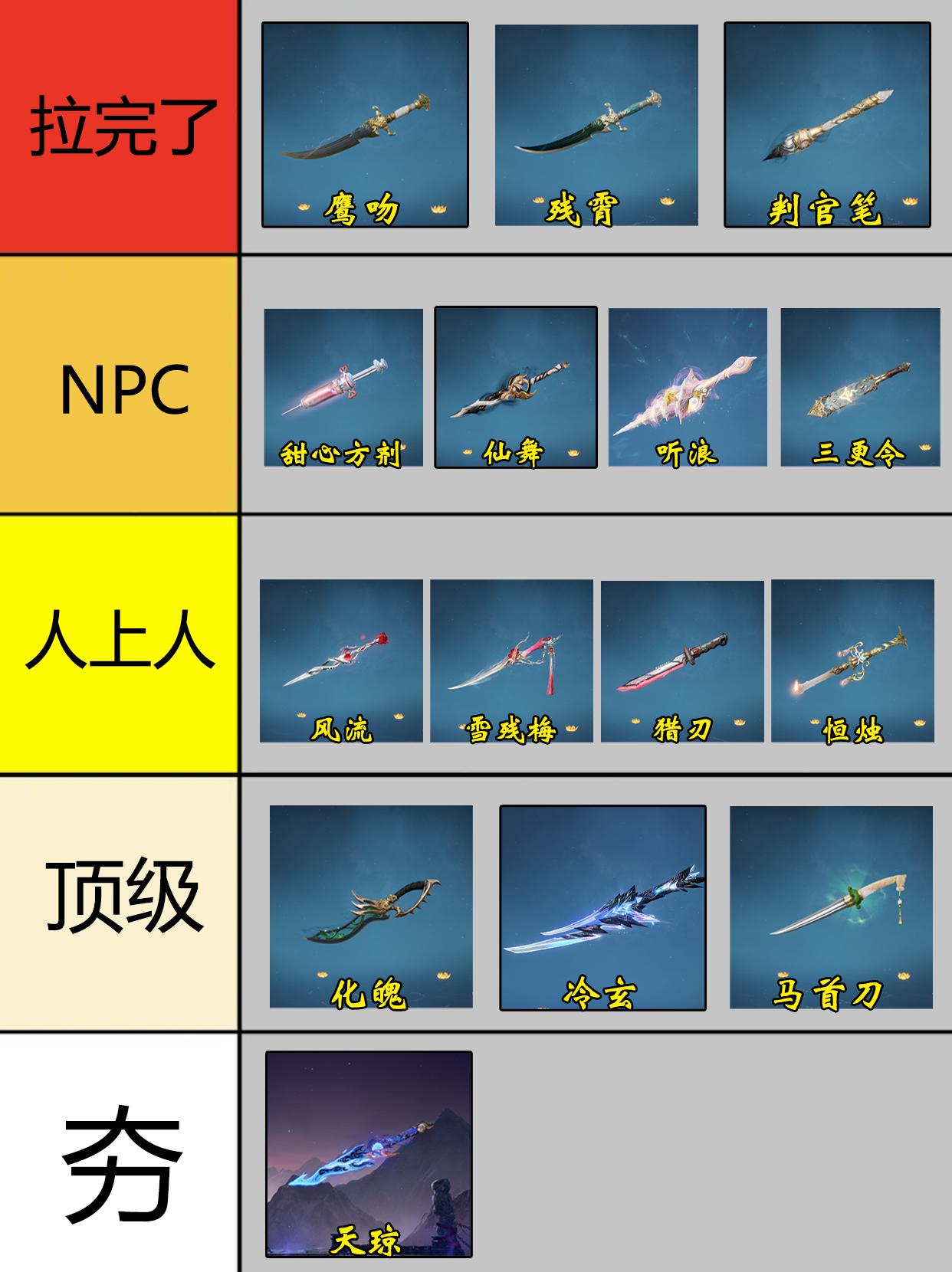 永劫匕首皮肤最拉排行。