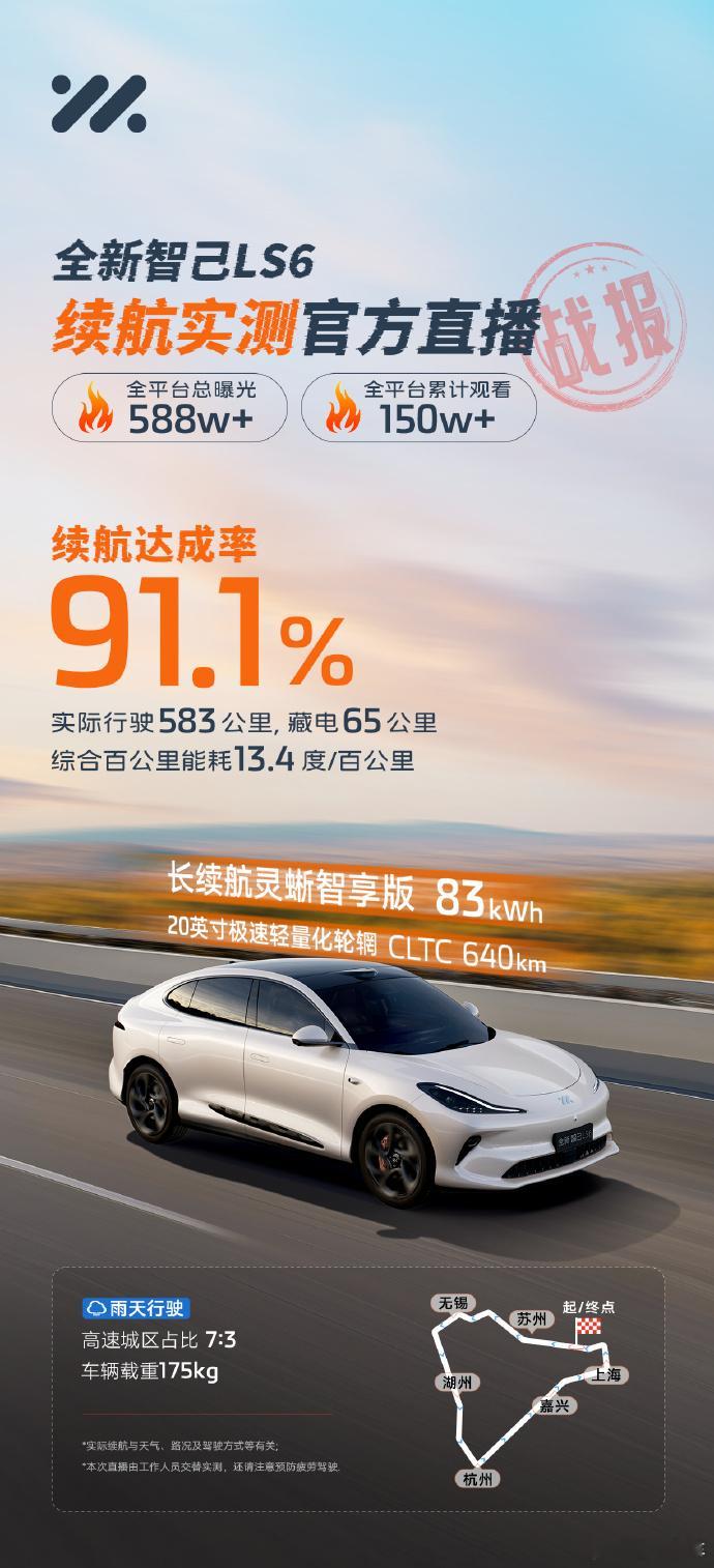 啥？#全新智己ls6# 续航达成率91.1%！也就是640公里左右的标称续航实际