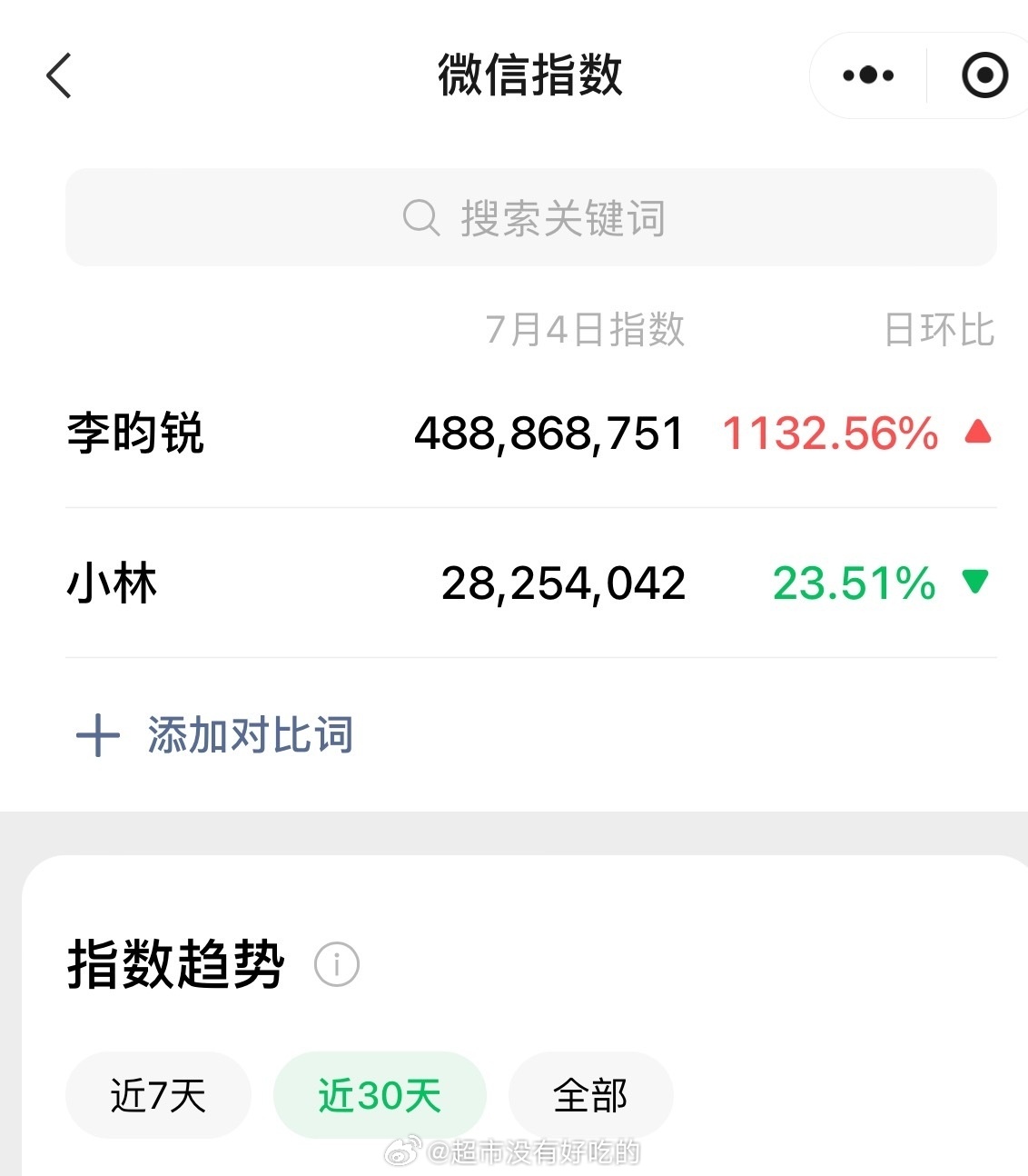 李昀锐昨日微指近5亿！断层登顶了[指定能行] ​​​