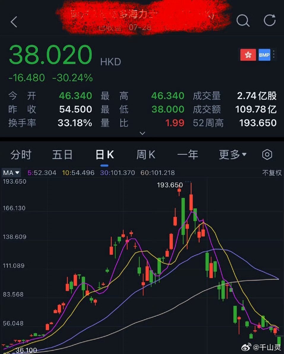 SK海力士SK海力士第二季度财报盘后发布 股价单日跌超14% 散户逆势买入观点网