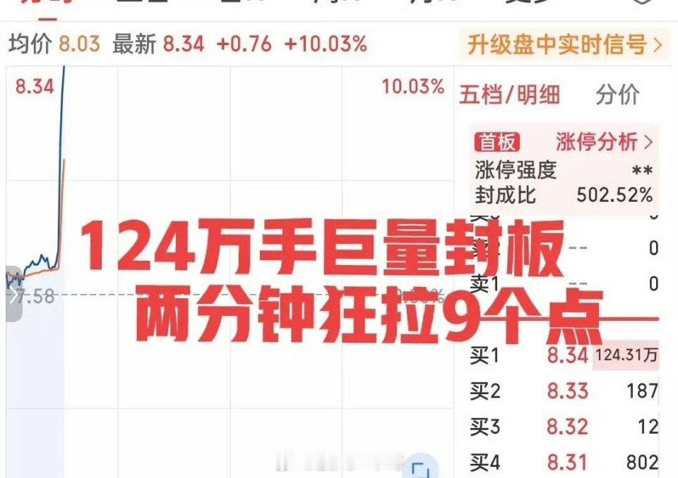 算力芯片板块调整太火爆了！刚刚，这个板块迎来大面积反弹！这只小票突然一根擎天柱顶