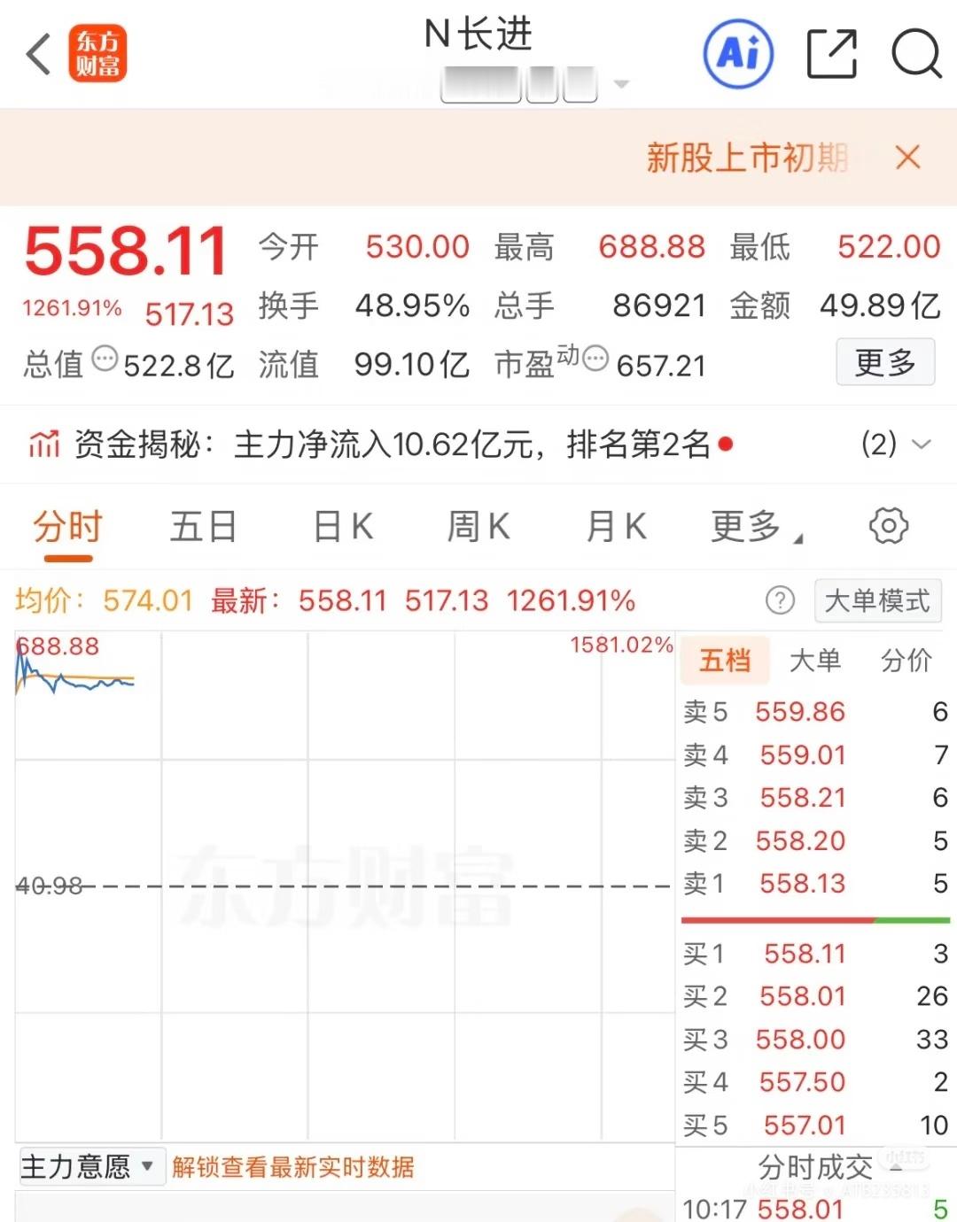 光纤新股暴涨1500%新股暴涨超1500%今日科创板上市新股N长进，盘中冲高至6