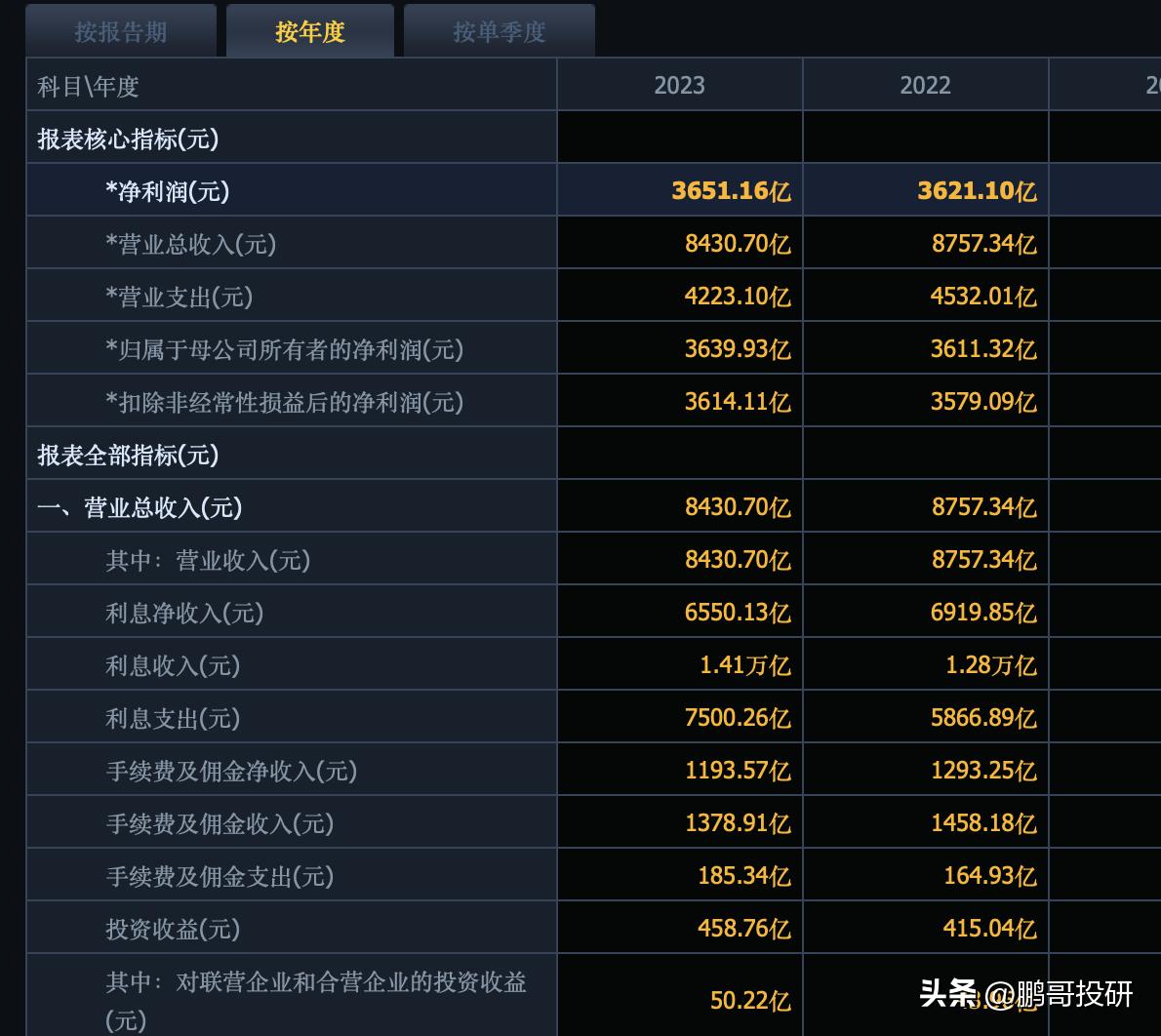 花2.09万亿买下整个工商银行，你会获得什么？
如果你花2.09万亿，买下整个工
