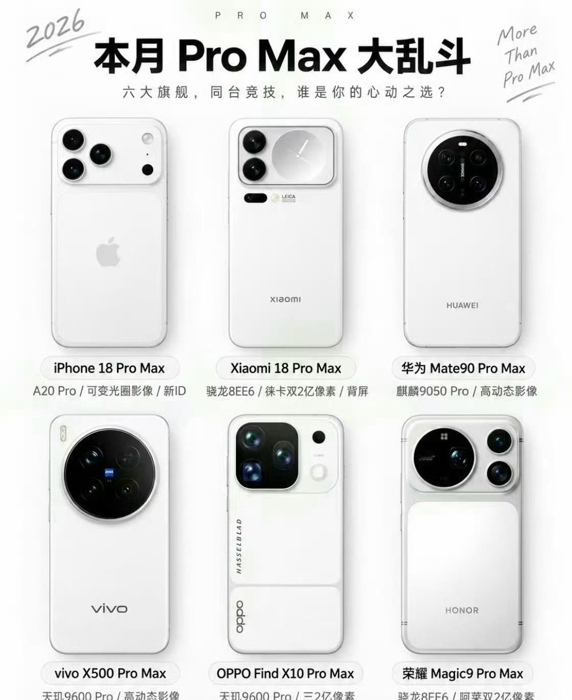 突然发现，接下来发布的新机都有Pro Max。

iPhone 18 Pro M