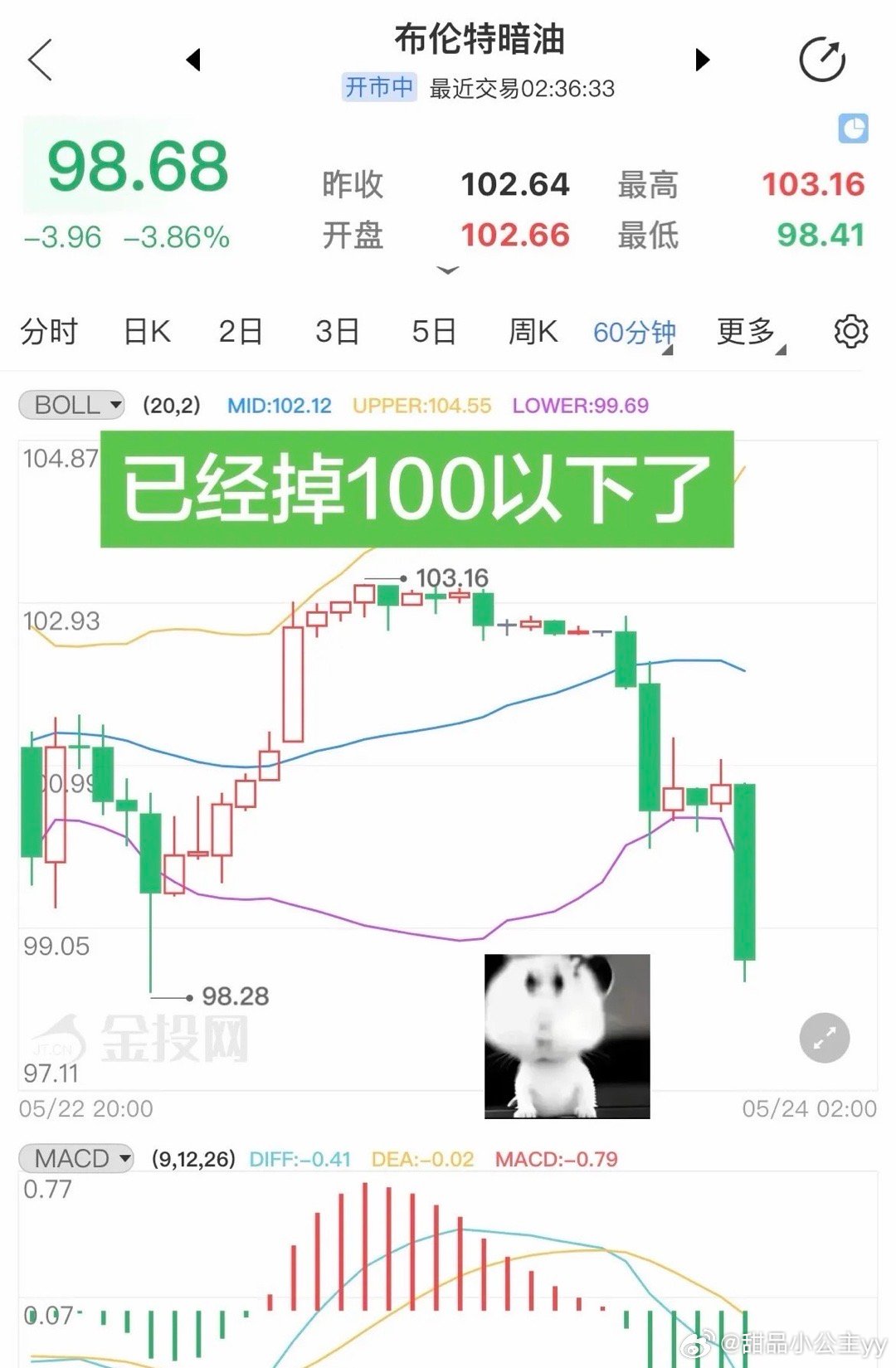 深夜原油暗盘大跌9%美国总统特朗普于5月23日通过社交媒体宣布，美国与伊朗已“基