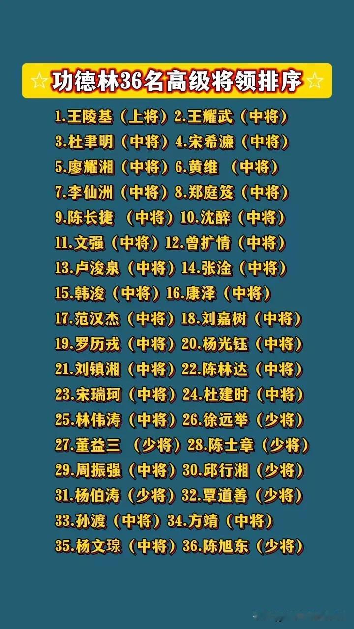 功德林的国军战犯，必须是少将以上的军衔，最高的是王凌基上将，低下一堆少将和中将。