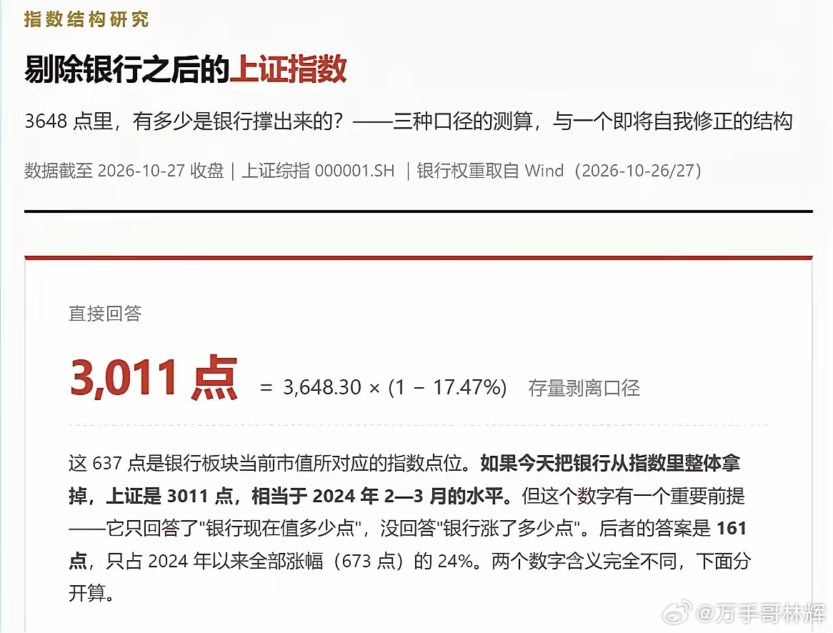 看到有媒体统计，剔除银行板块的涨幅，现在上证指数只有3000点！我去问了下豆包，