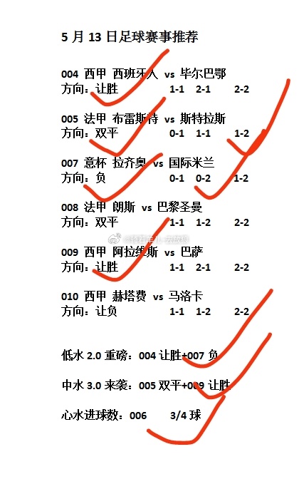 西甲 昨日足球赛事结果，今日足球赛事方向分享。沙特联赛